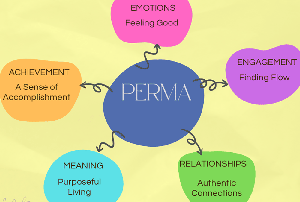 PERMA Model of Positive Psychology